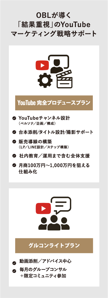 OBLが導く「結果重視」のYoutubeマーケティング戦略サポート。Youtubeプロデュースプラン。グルコンライトプラン。